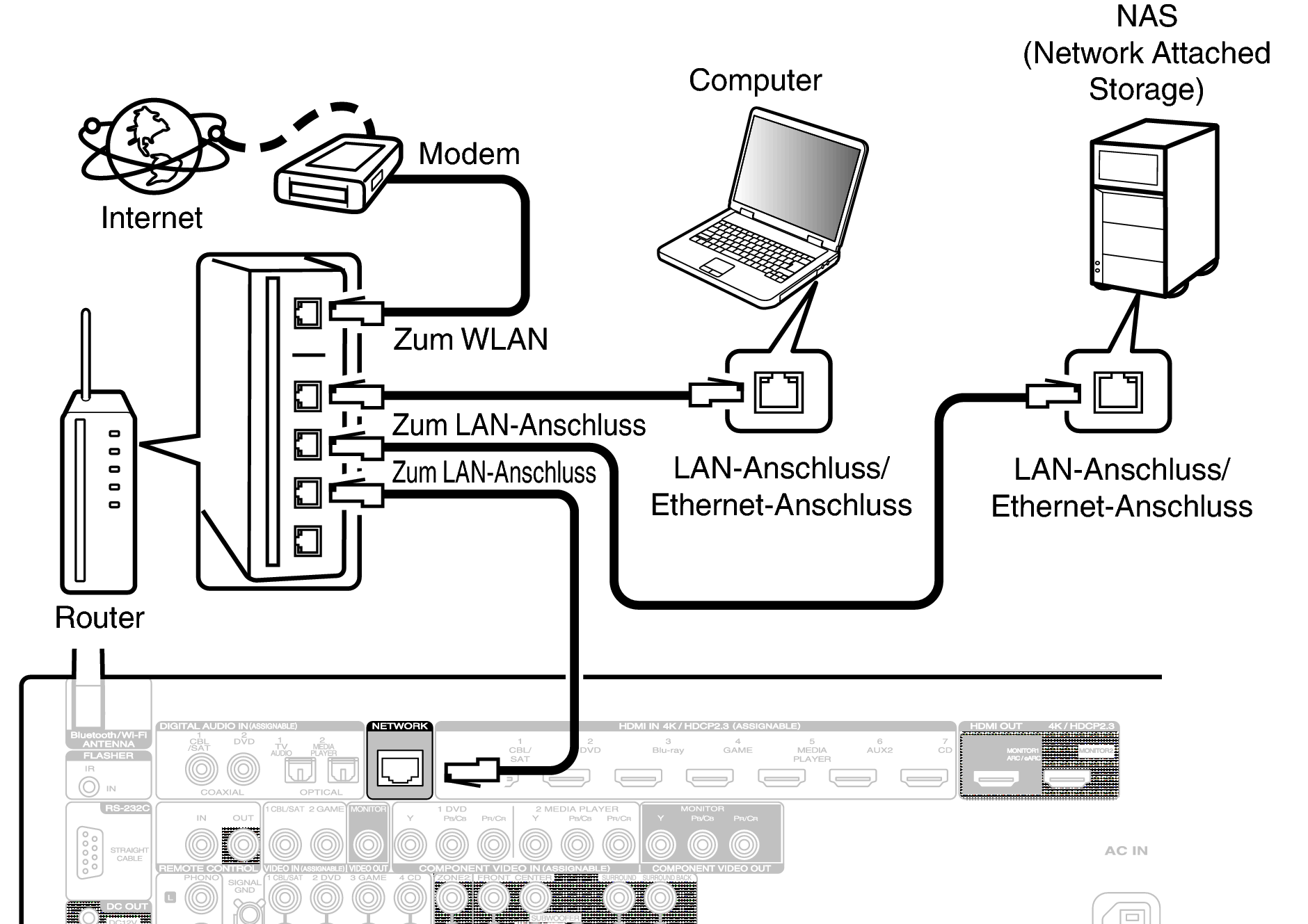 Conne LAN S54U